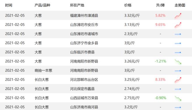 就地過年刺激“年貨經(jīng)濟(jì)”，惠農(nóng)網(wǎng)助力年貨市場(chǎng)穩(wěn)健運(yùn)行