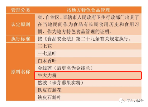 號(hào)外 | 衛(wèi)健委核準(zhǔn)，牛大力粉作為地方特色食品管理